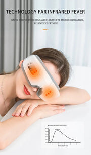 4D Smart Airbag Eye Massager - Shrewsburry